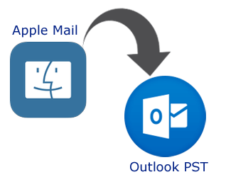 Outlook vs mail mac os